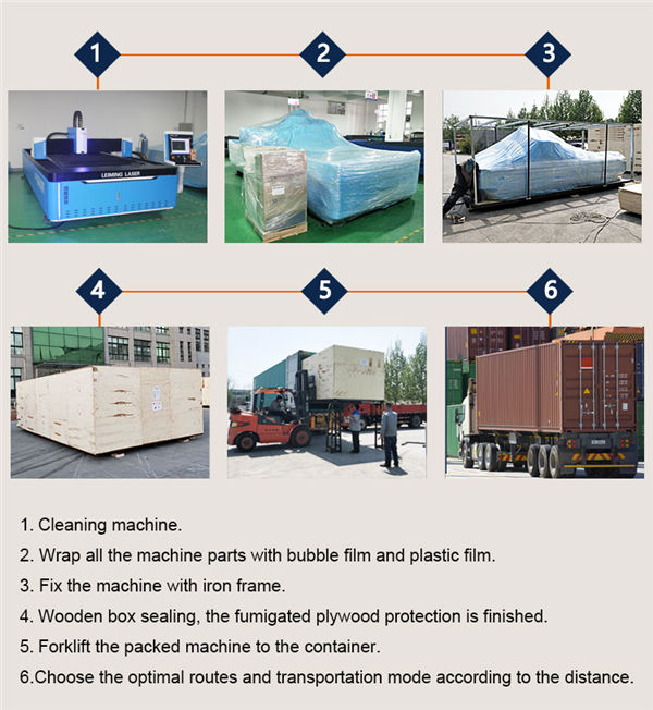 पॅकिंग आणि वितरण